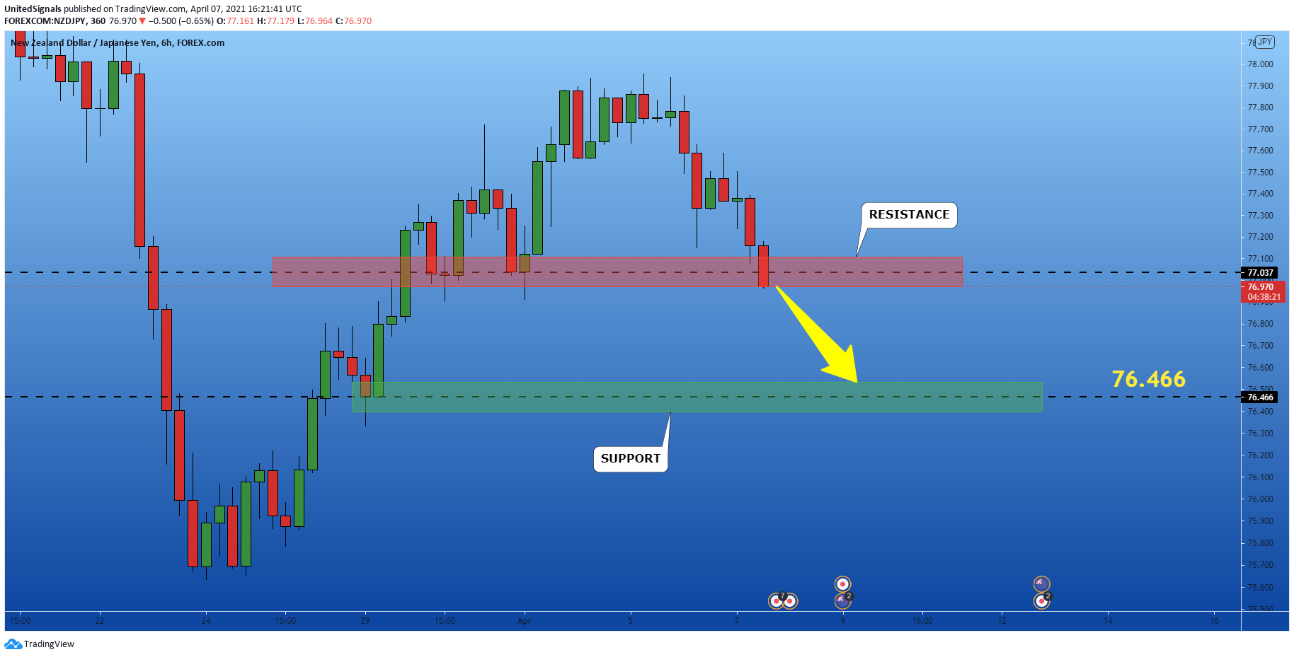  Chart Image