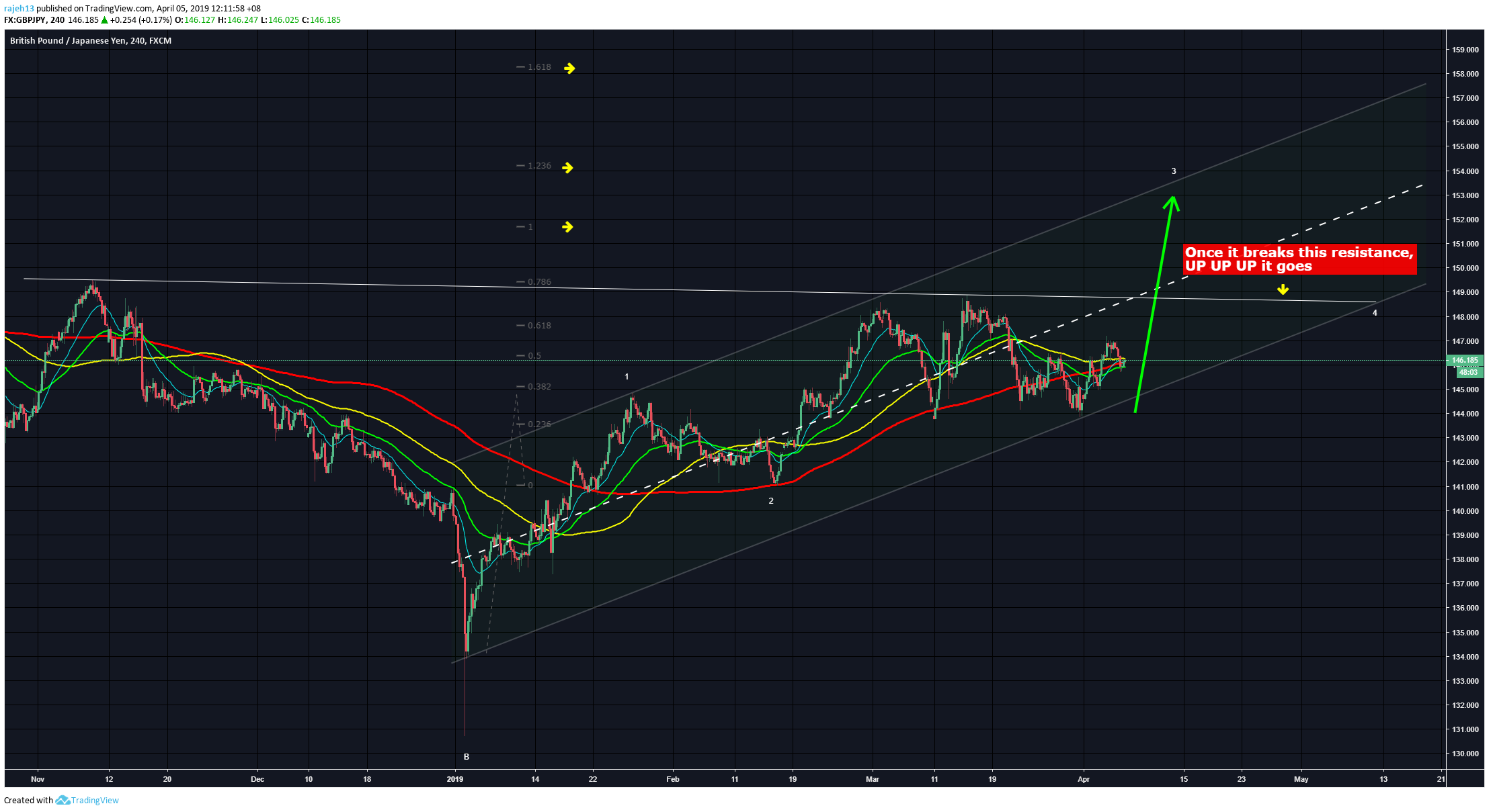  Chart Image