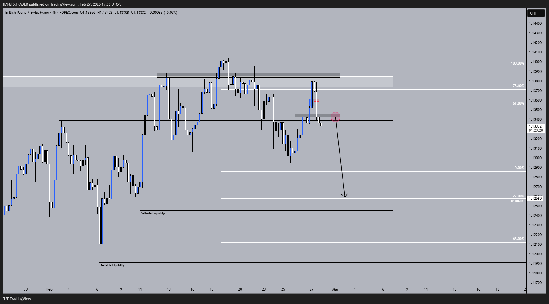 FOREXCOM:GBPCHF Chart Image by HANSFXTRADER