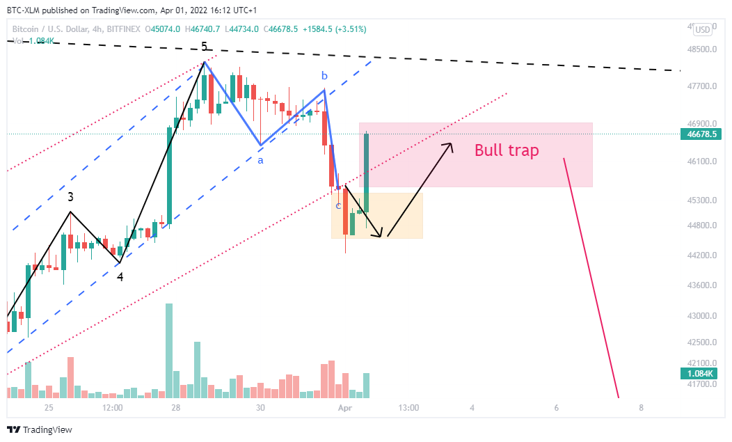 BITFINEX:BTCUSD Chart Image by BTC-XLM