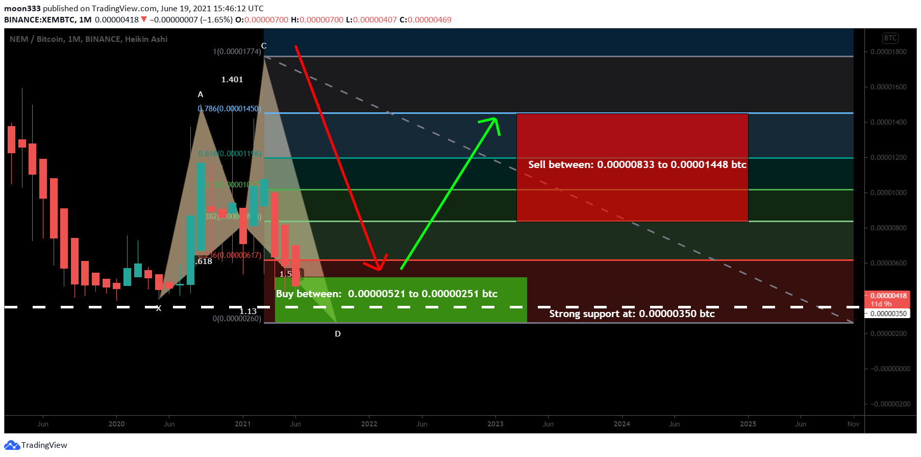  Chart Image