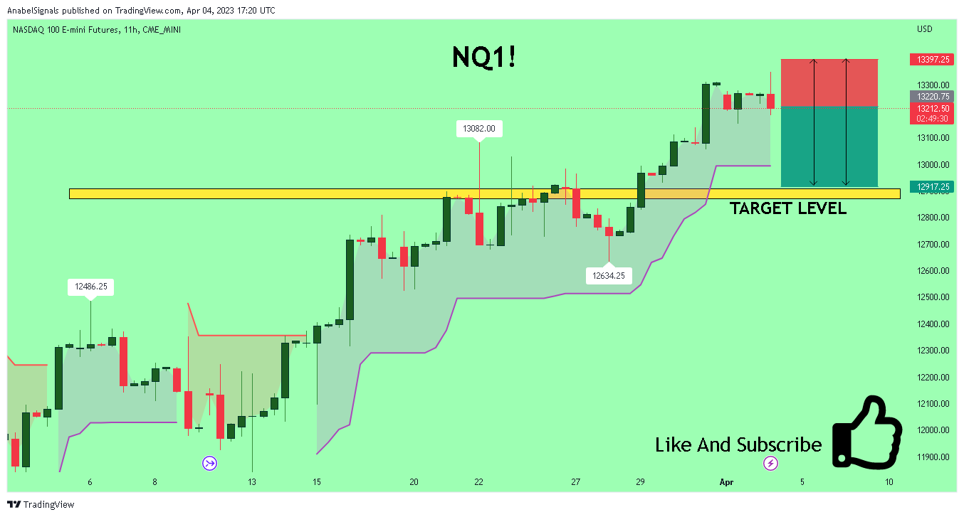 CME_MINI:NQ1! Chart Image by AnabelSignals