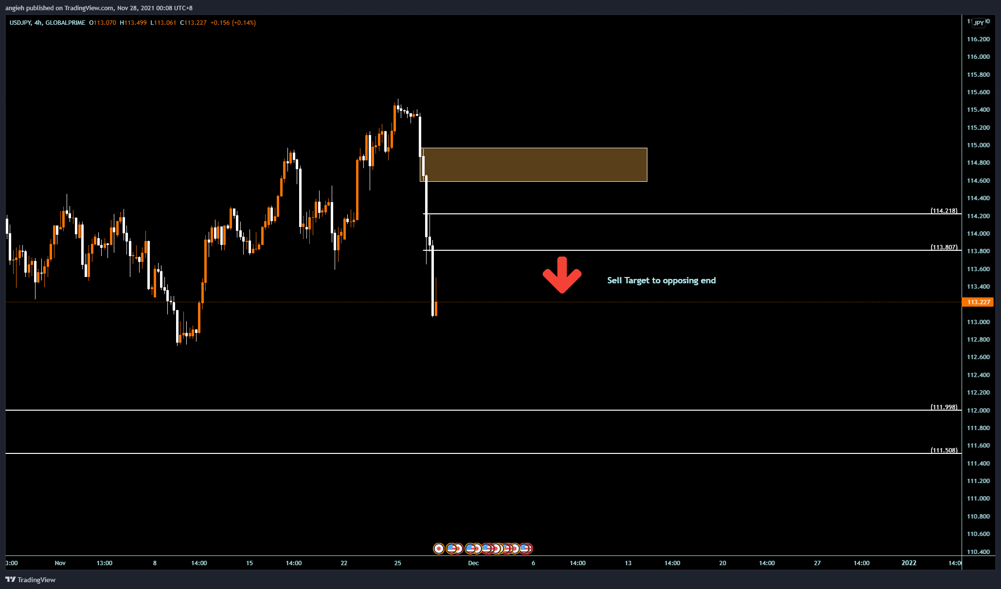 GLOBALPRIME:USDJPY Chart Image by angieh