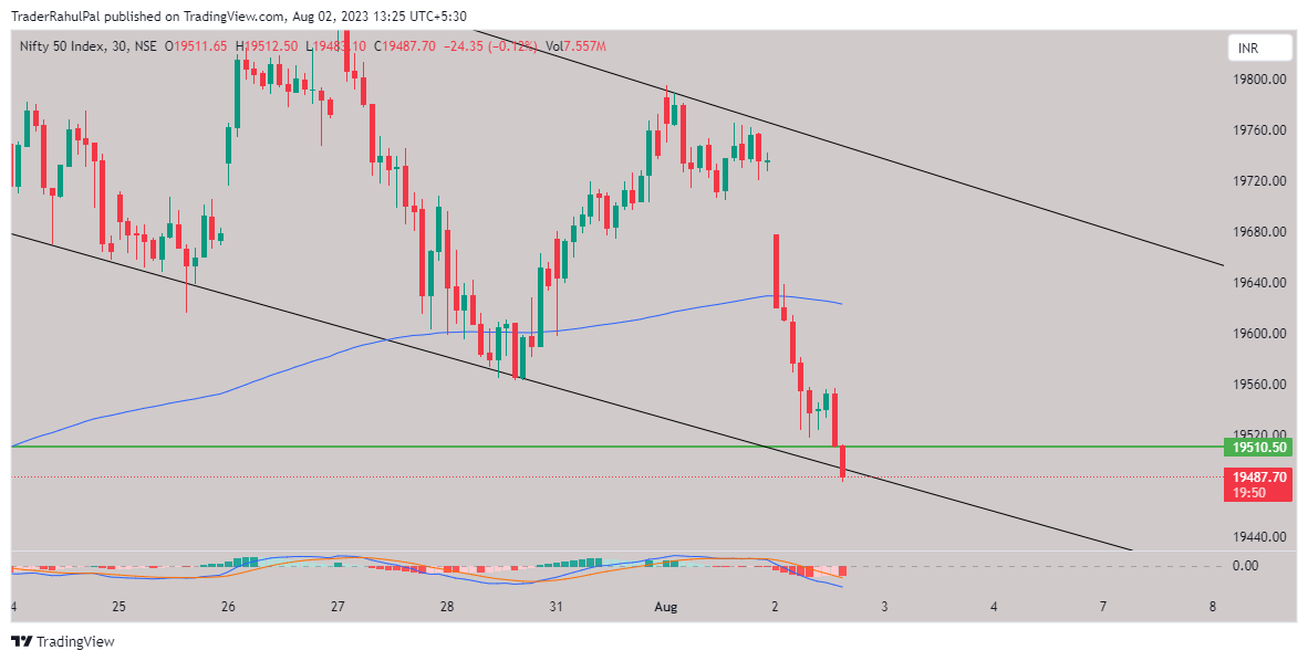NSE:NIFTY Chart Image by TraderRahulPal