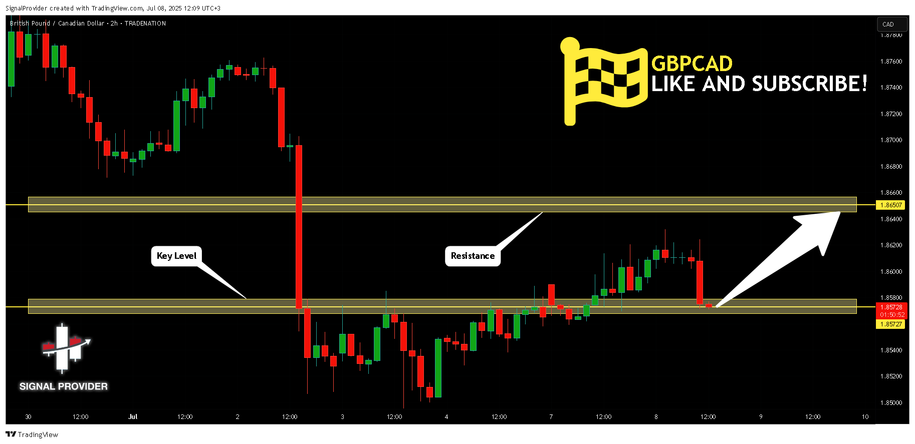 TRADENATION:GBPCAD Chart Image by SignalProvider