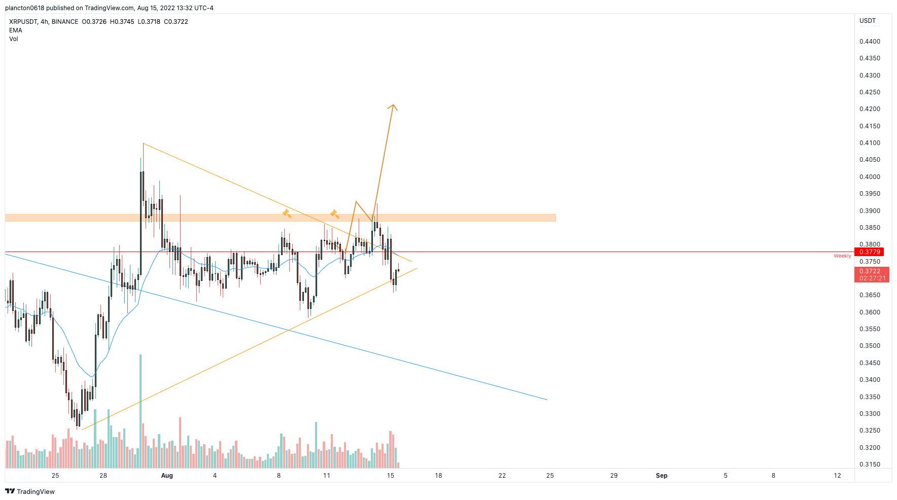 BINANCE:XRPUSDT Chart Image by InkyGrip
