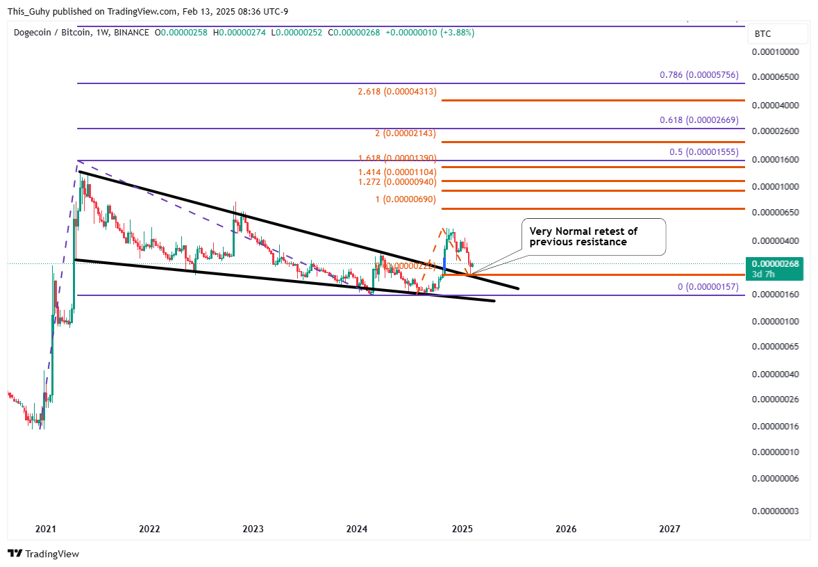 BINANCE:DOGEBTC Chart Image by This_Guhy