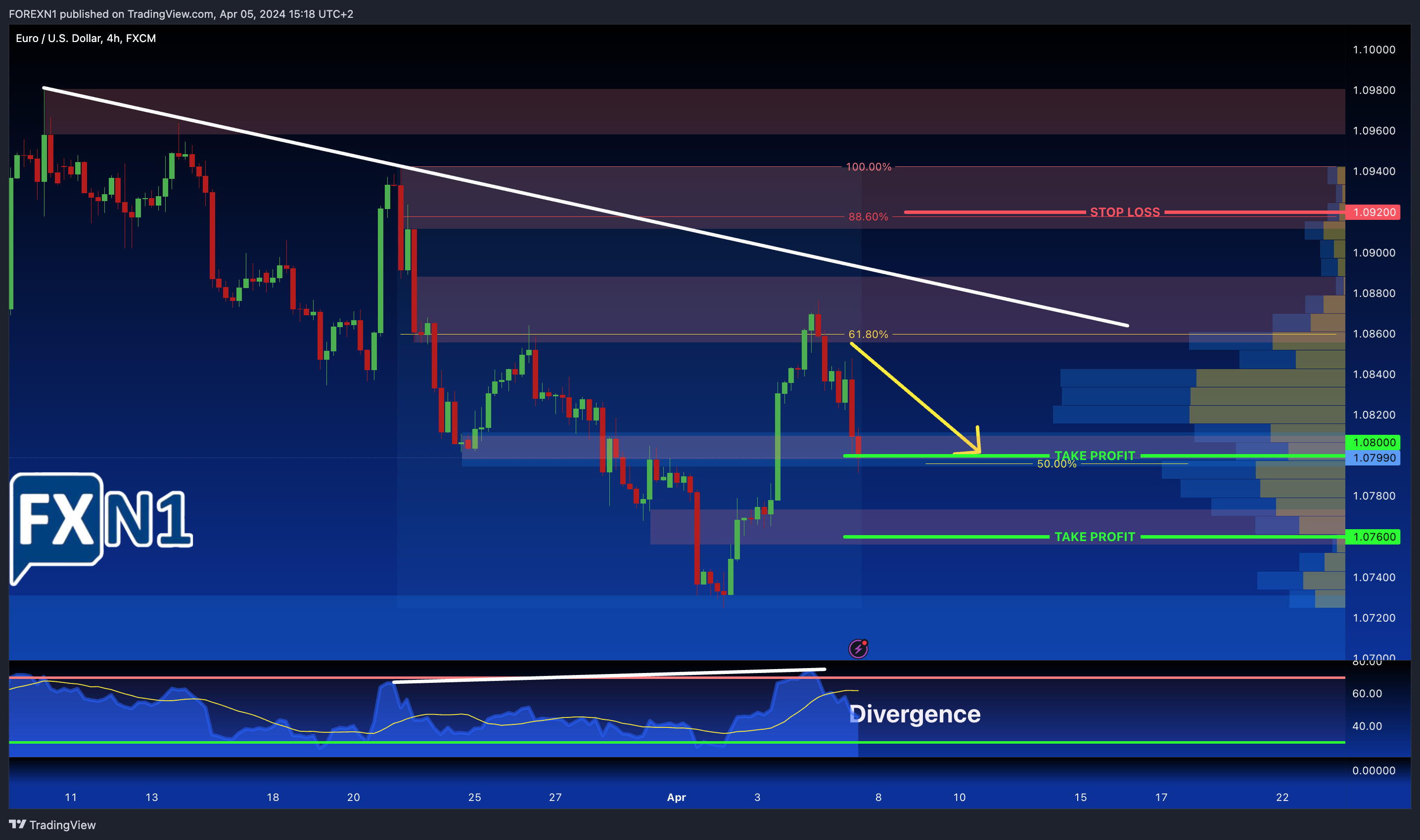 FX:EURUSD Chart Image by FOREXN1