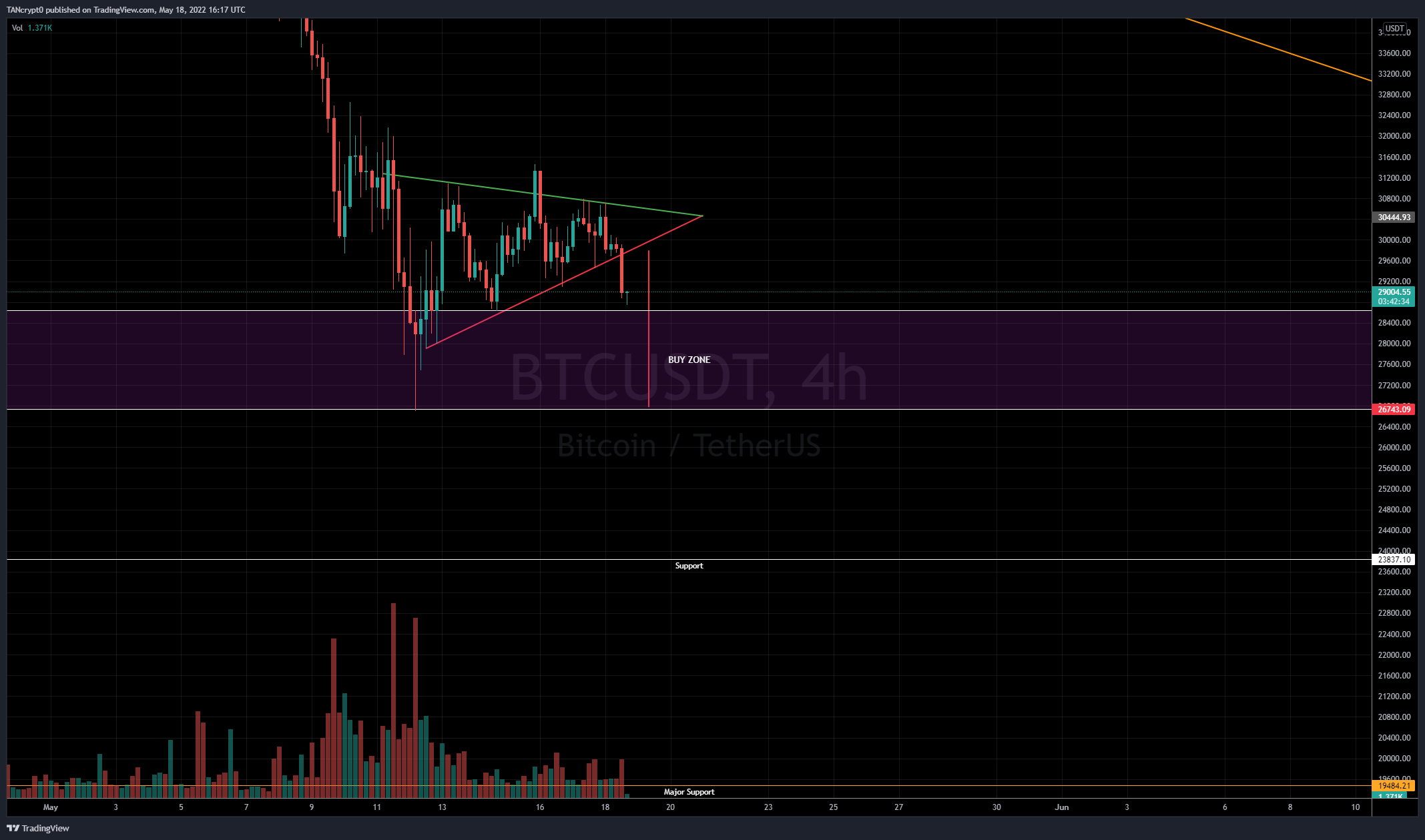 BINANCE:BTCUSDT Chart Image by TANcrypt0