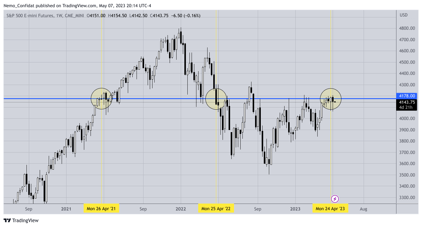 CME_MINI:ES1! Chart Image by Nemo_Confidat