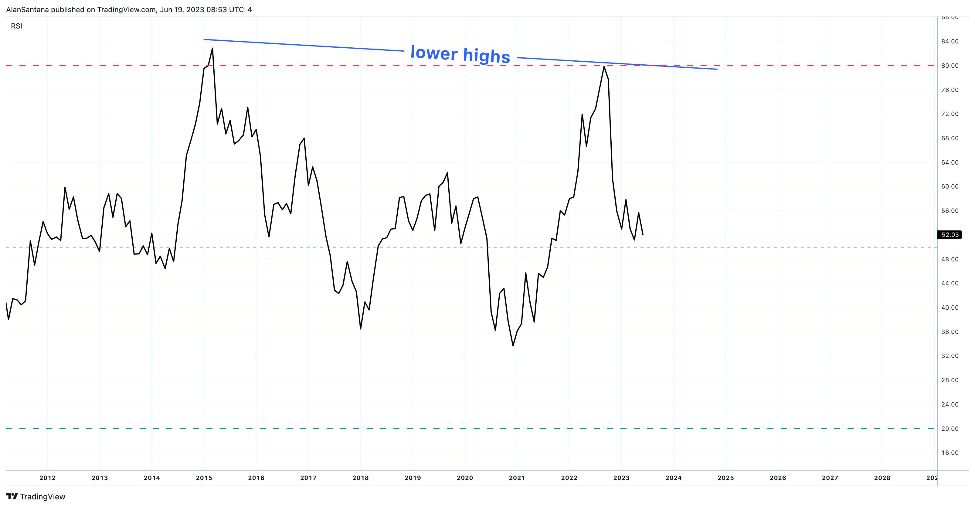 TVC:DXY Chart Image by MasterAnanda