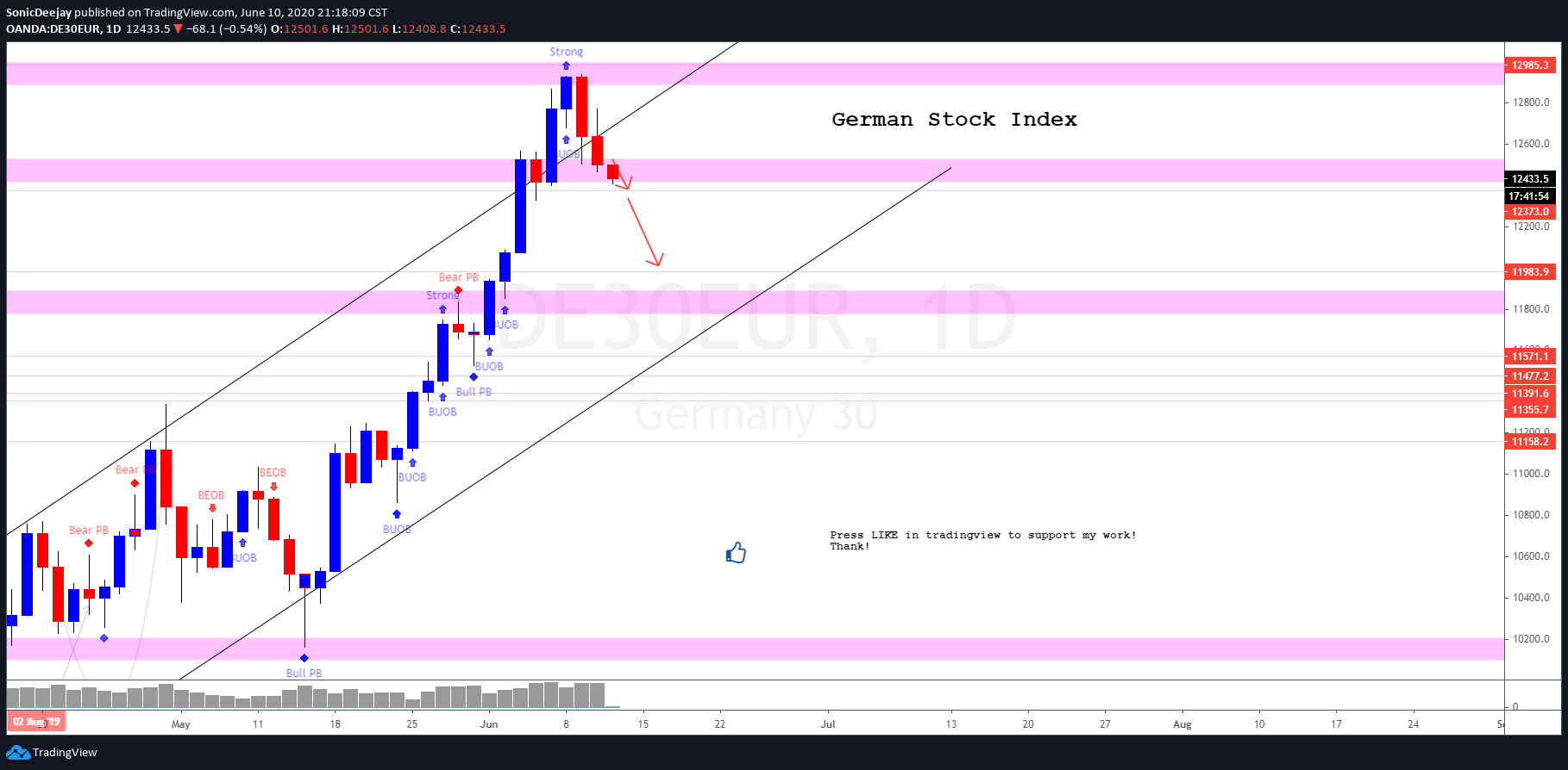  Chart Image