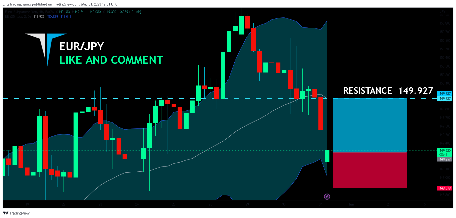 FX:EURJPY Chart Image by EliteTradingSignals