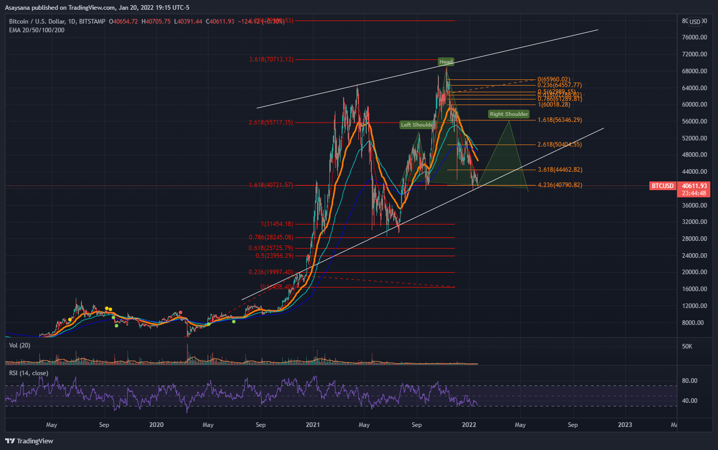 BITSTAMP:BTCUSD Chart Image by Asaysana
