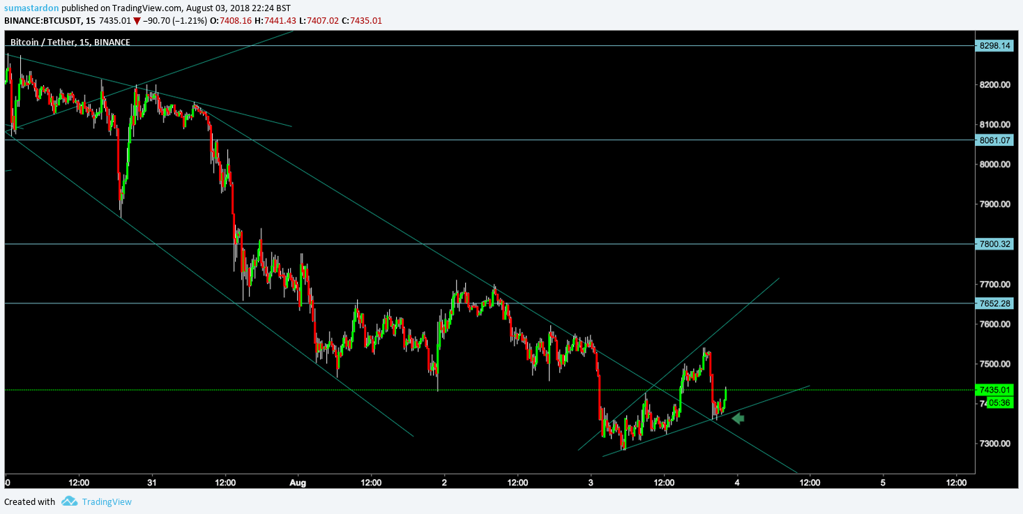  Chart Image