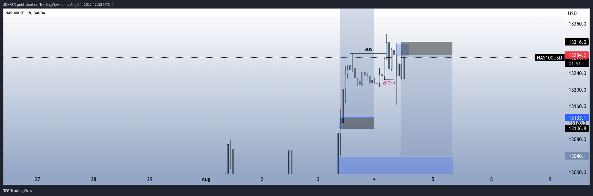 OANDA:NAS100USD Chart Image by JOKRFX