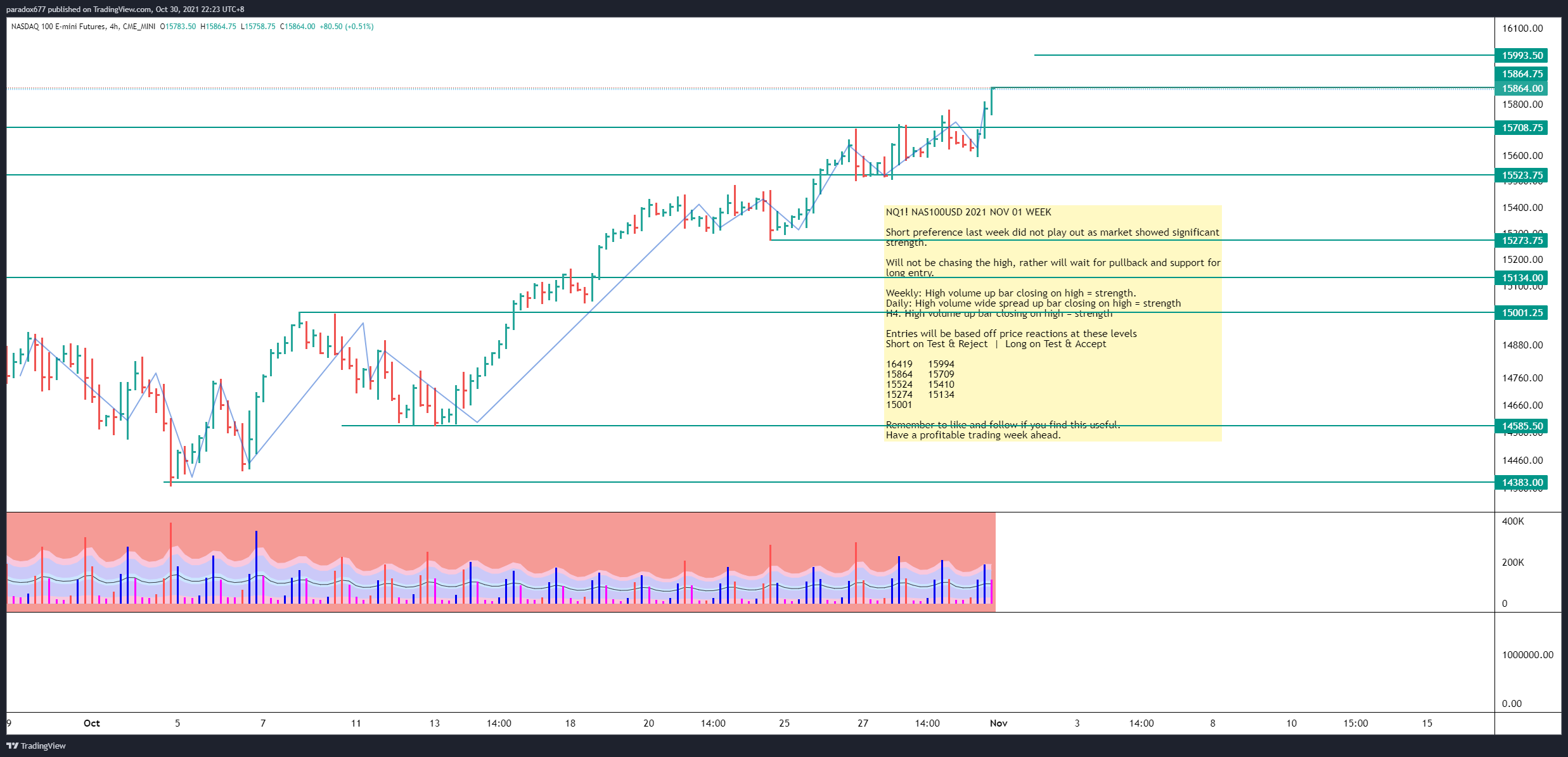 CME_MINI:NQ1! Chart Image by paradox677