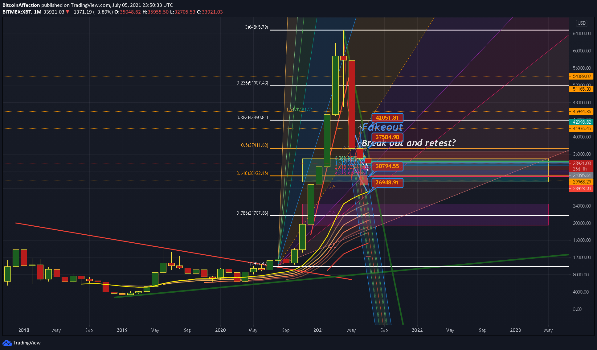  Chart Image