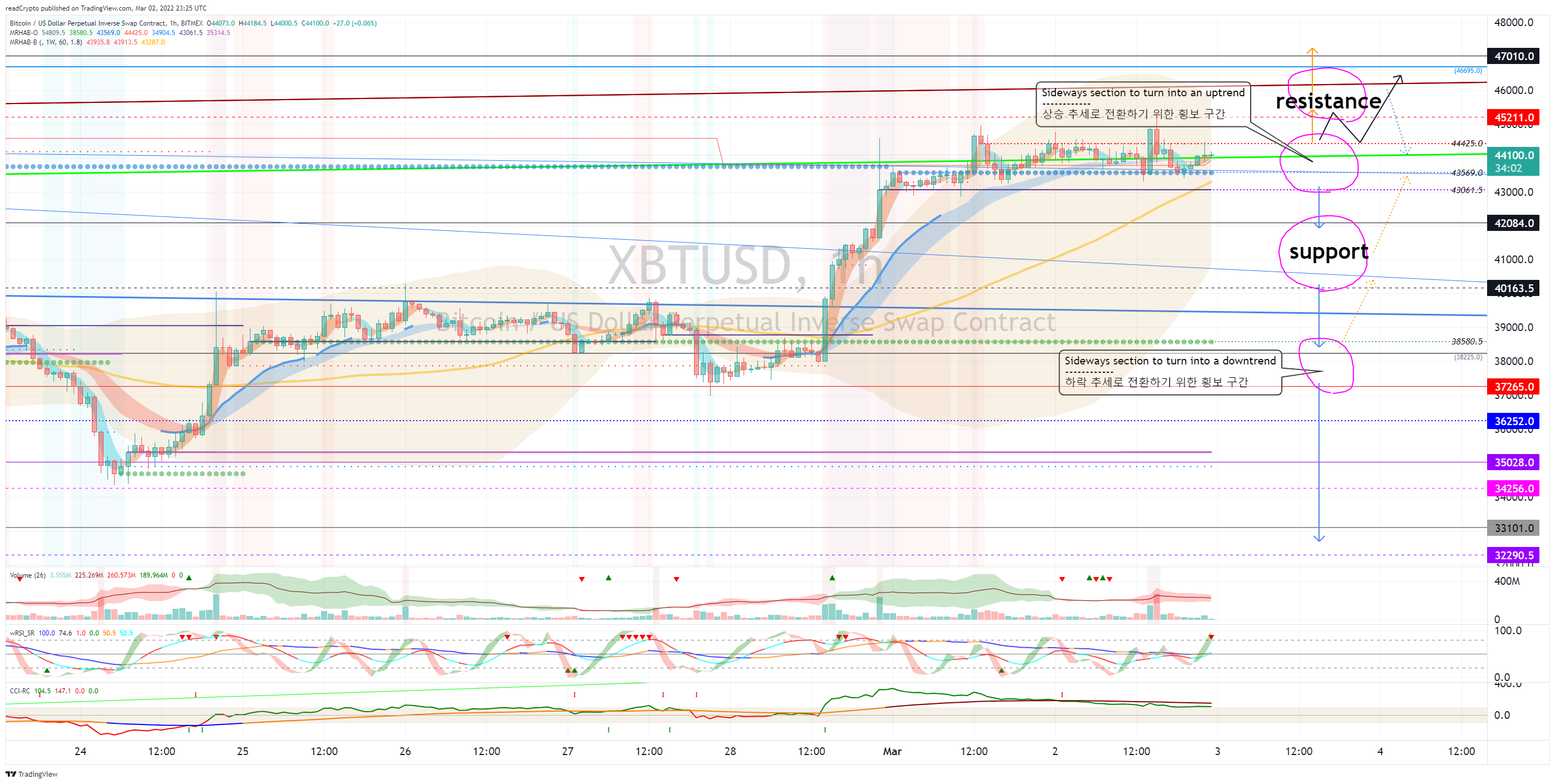 BITMEX:XBTUSD Chart Image by readCrypto