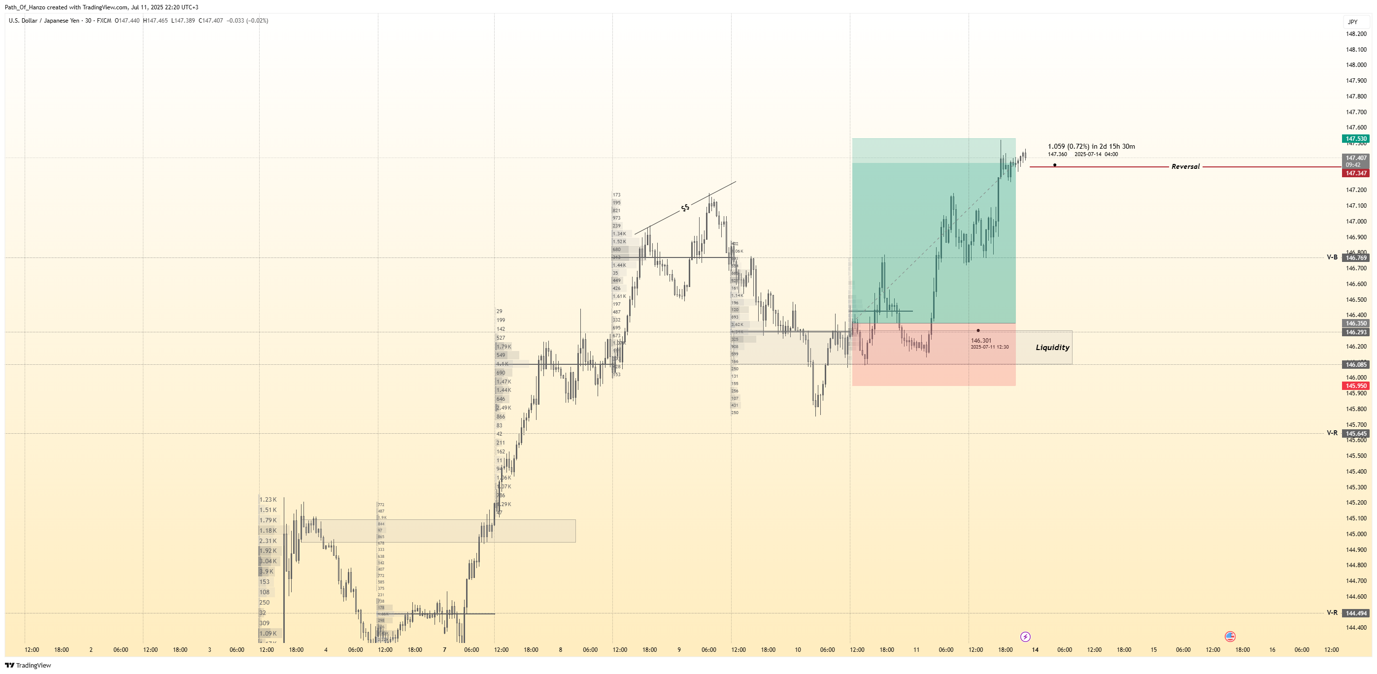 FX:USDJPY Chart Image by Path_Of_Hanzo
