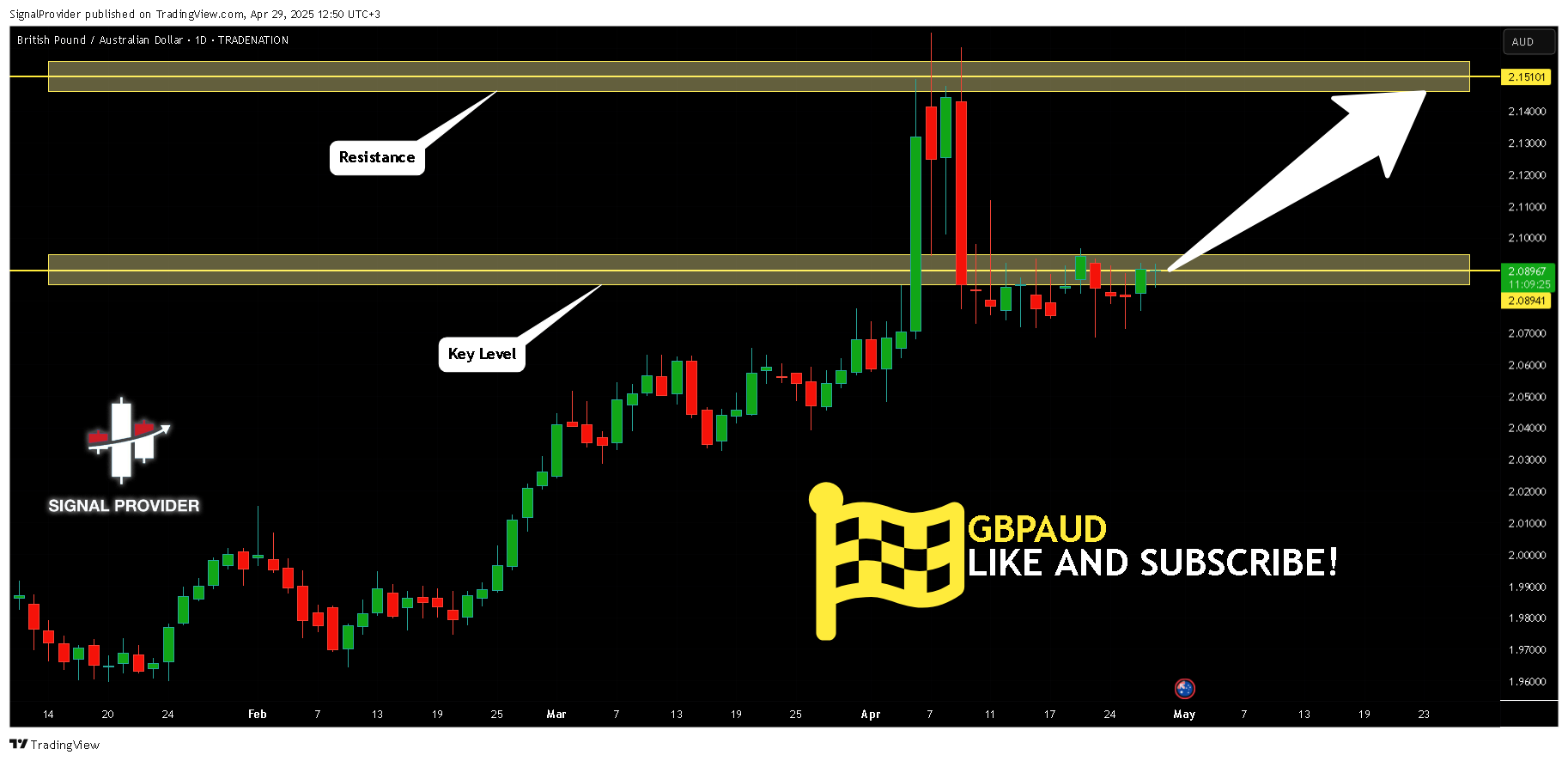 TRADENATION:GBPAUD Chart Image by SignalProvider