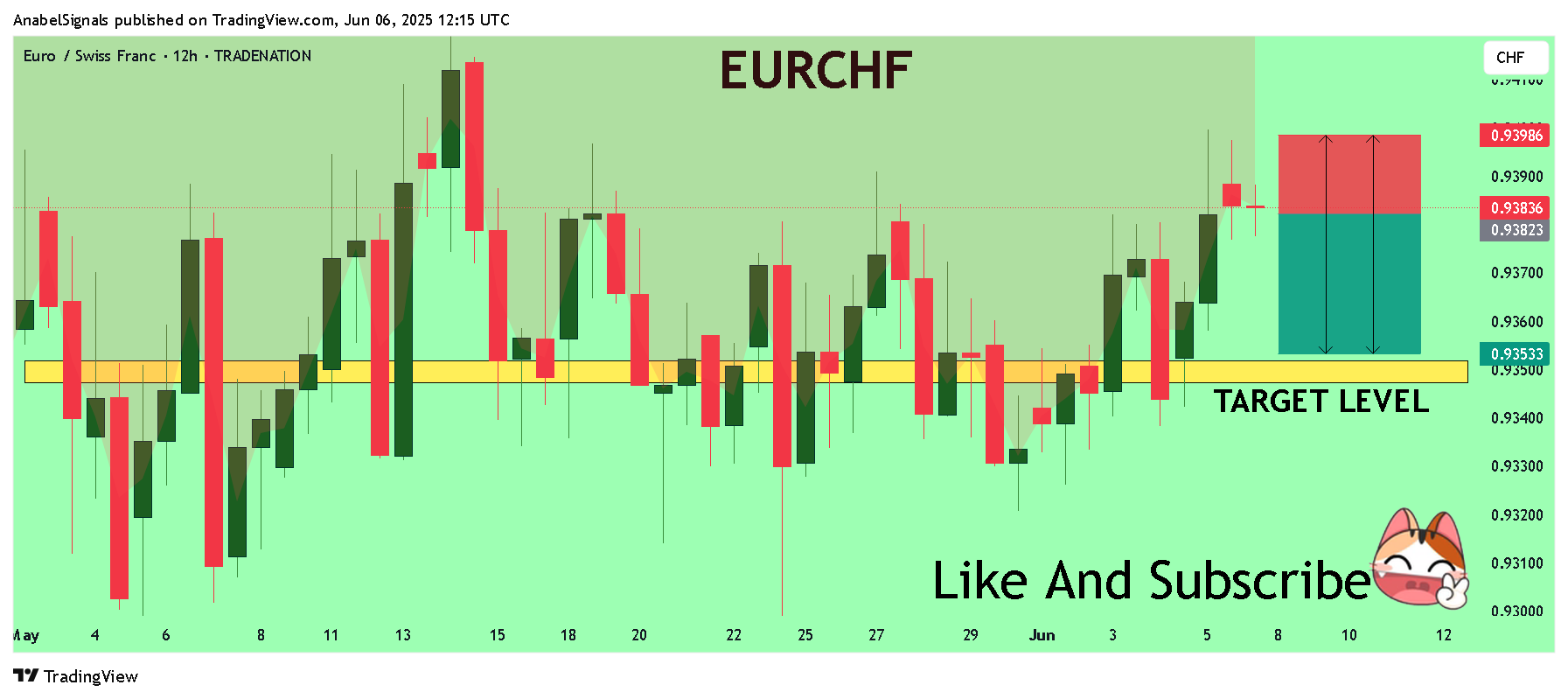 TRADENATION:EURCHF Chart Image by AnabelSignals