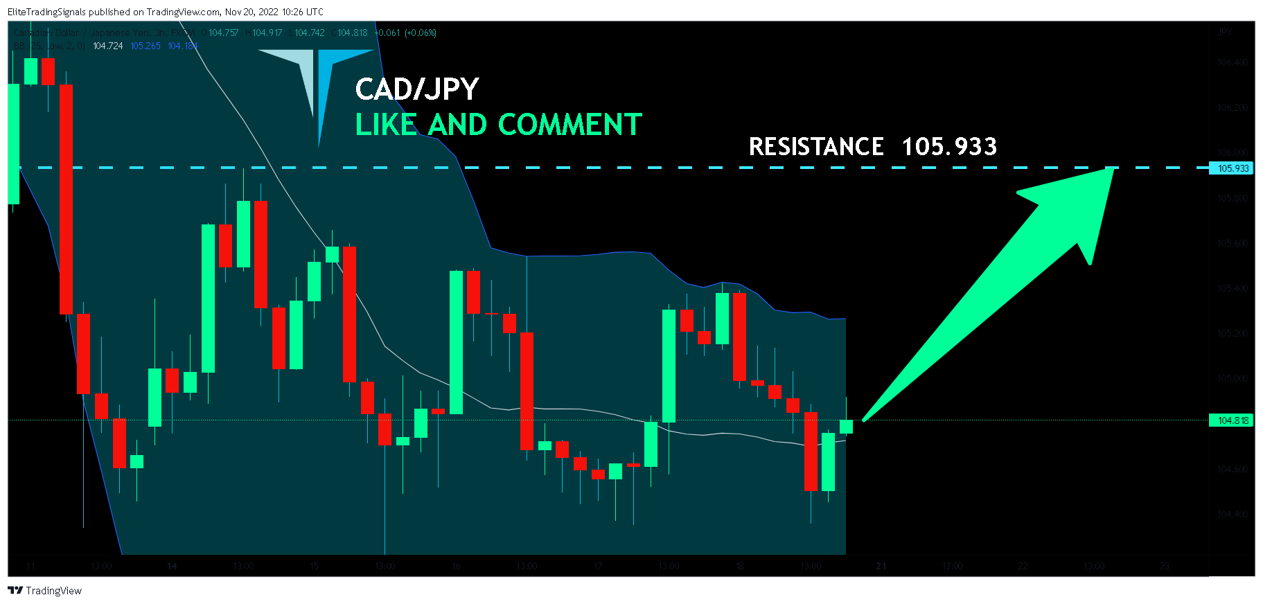 FX:CADJPY Chart Image by EliteTradingSignals