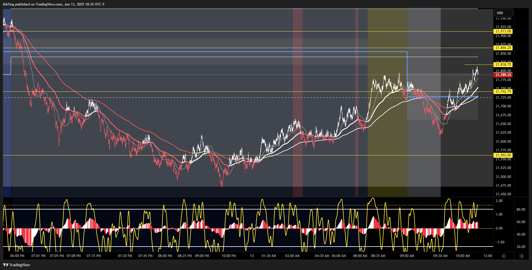 CME_MINI:NQ1! Chart Image by MAZing
