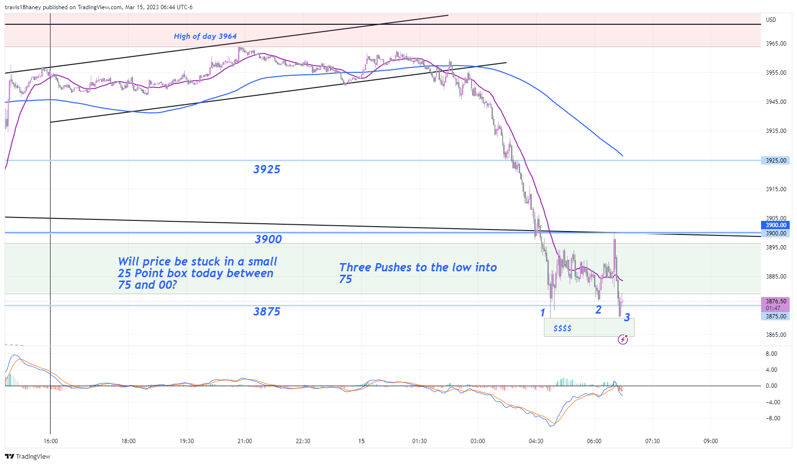 CME_MINI:MES1! Chart Image by Dow_Jones_Maestro