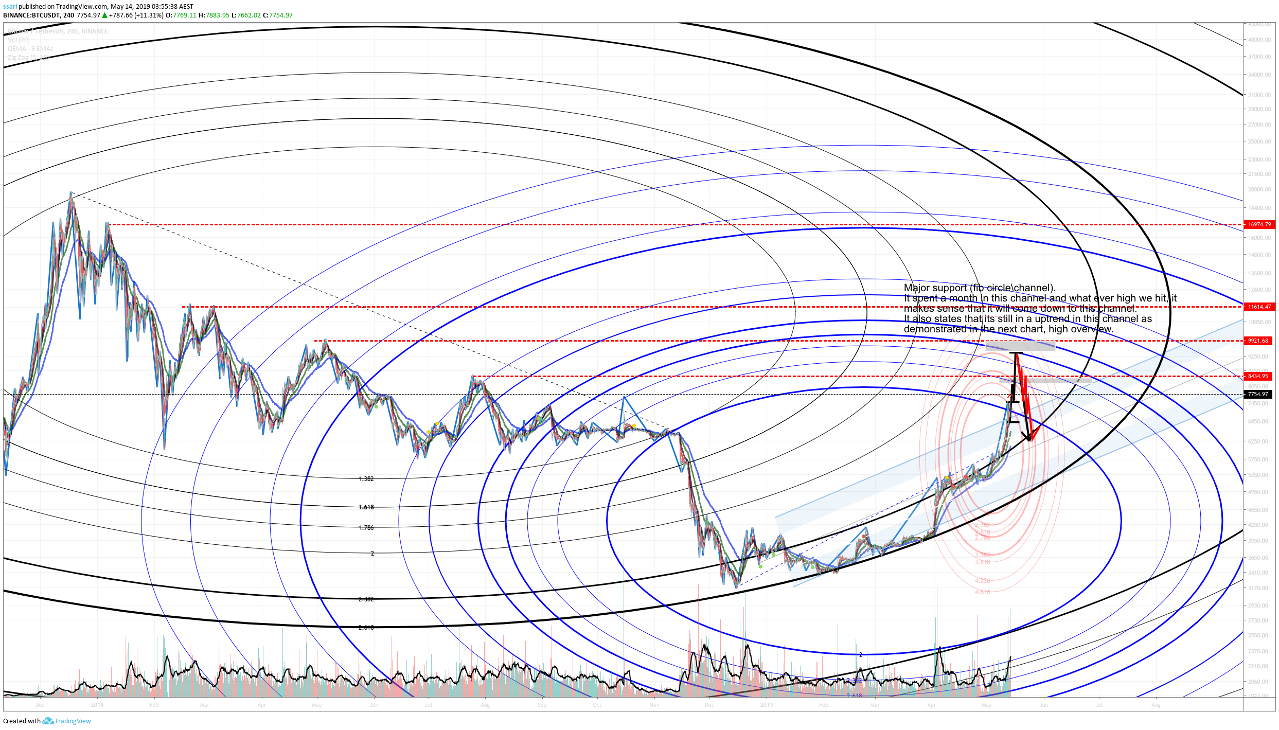  Chart Image