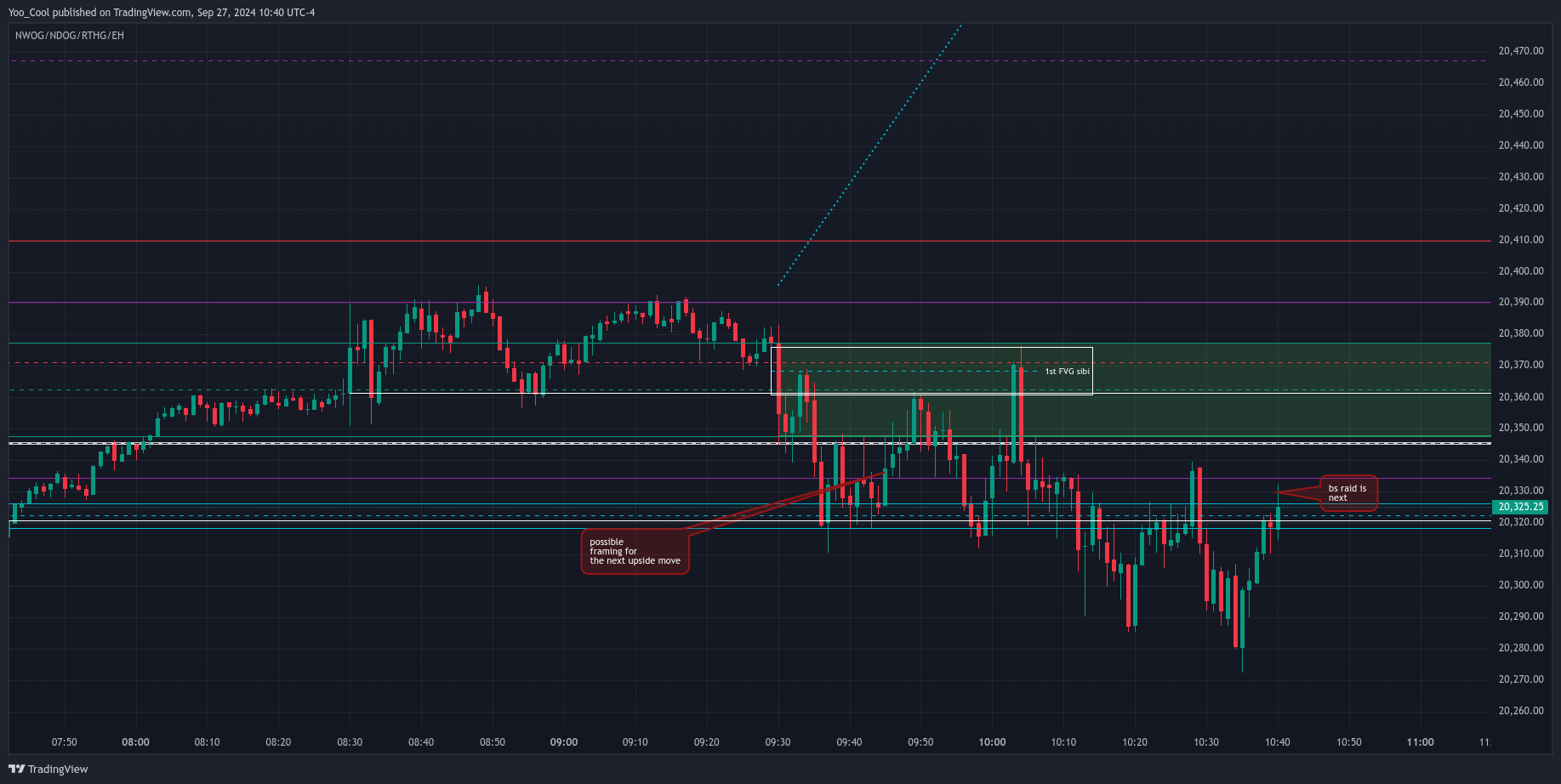 CME_MINI:NQZ2024 Chart Image by Yoo_Cool
