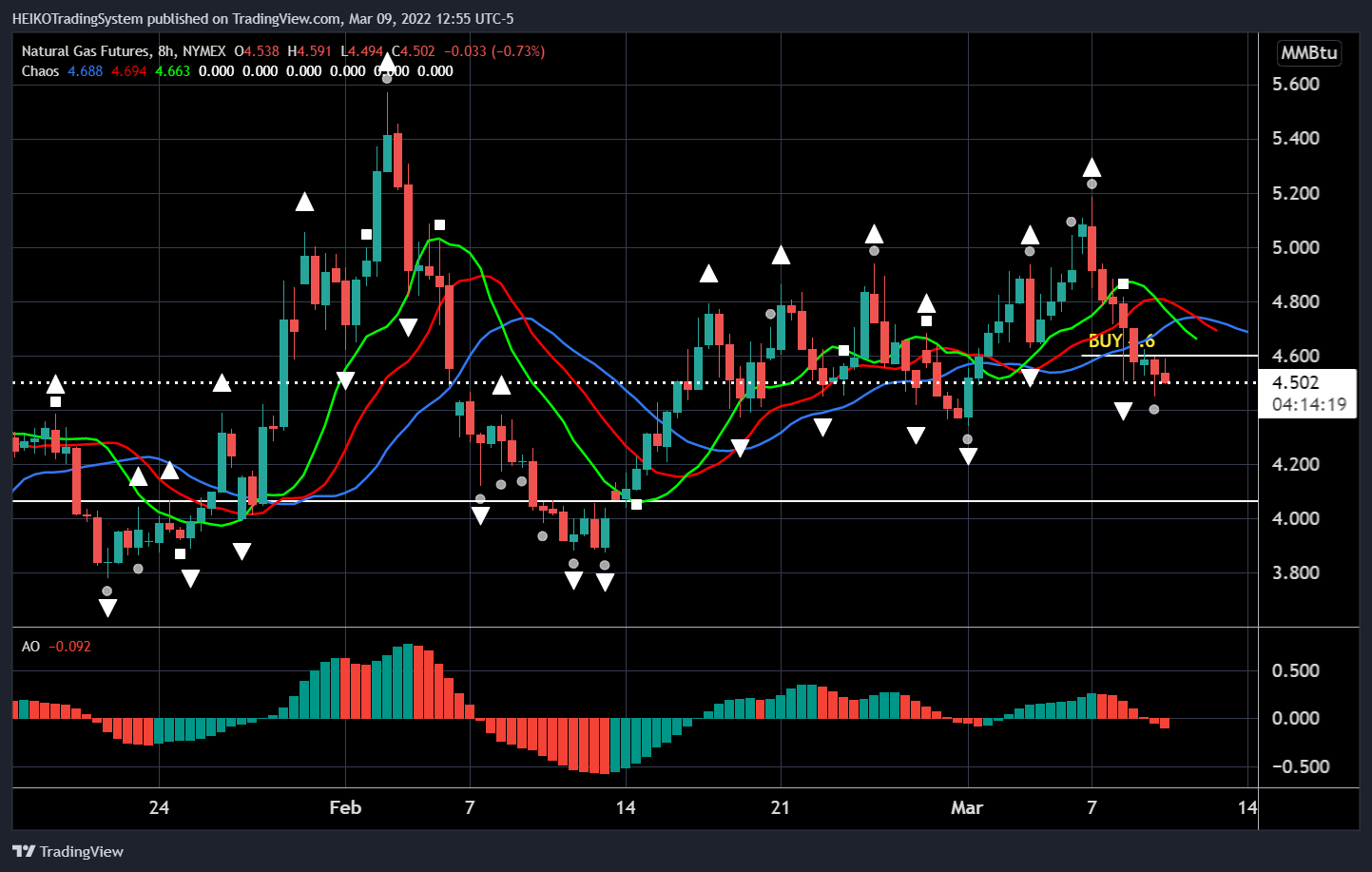 NYMEX:NG1! Chart Image by HEIKOTradingSystem