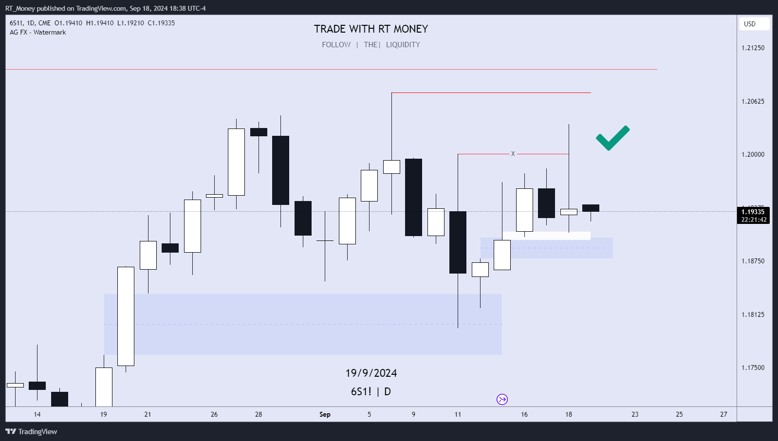 CME:6S1! Chart Image by RT_Money