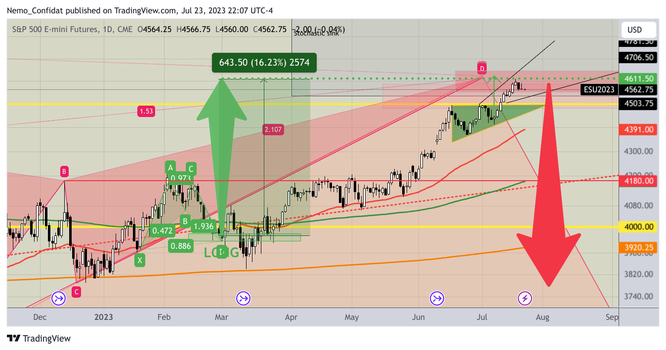 CME_MINI:ES1! Chart Image by Nemo_Confidat