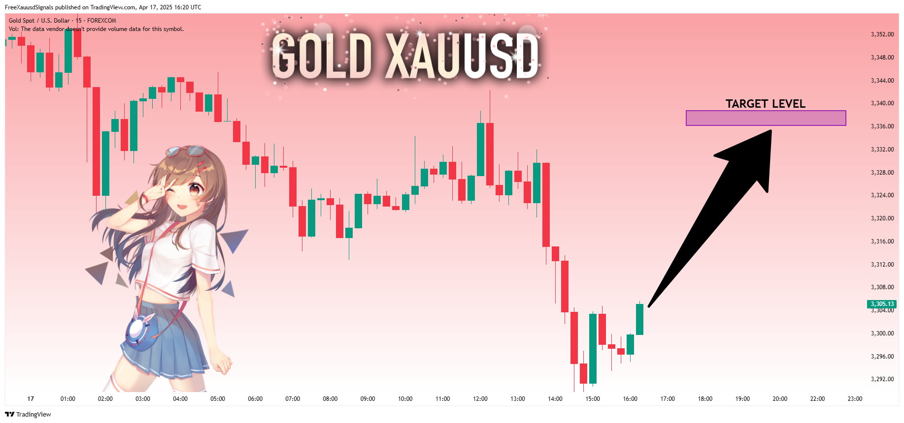 FOREXCOM:XAUUSD Chart Image by FreeXauusdSignals