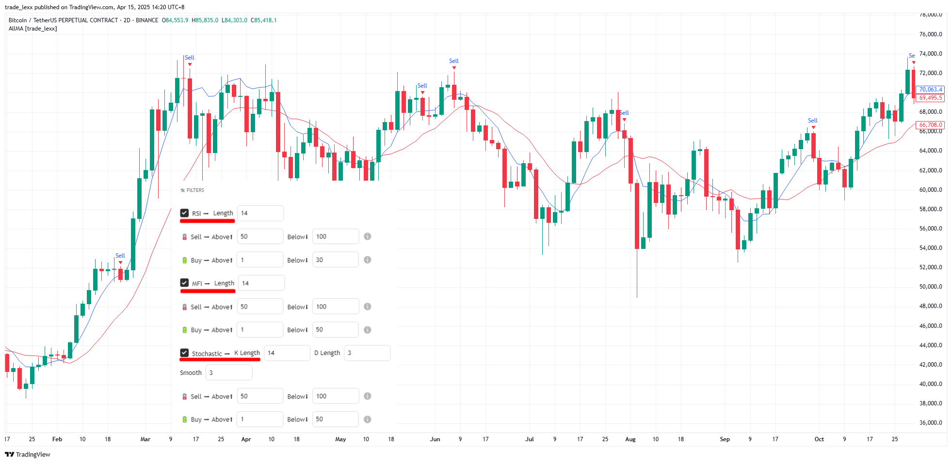 BINANCE:BTCUSDT.P Chart Image by trade_lexx