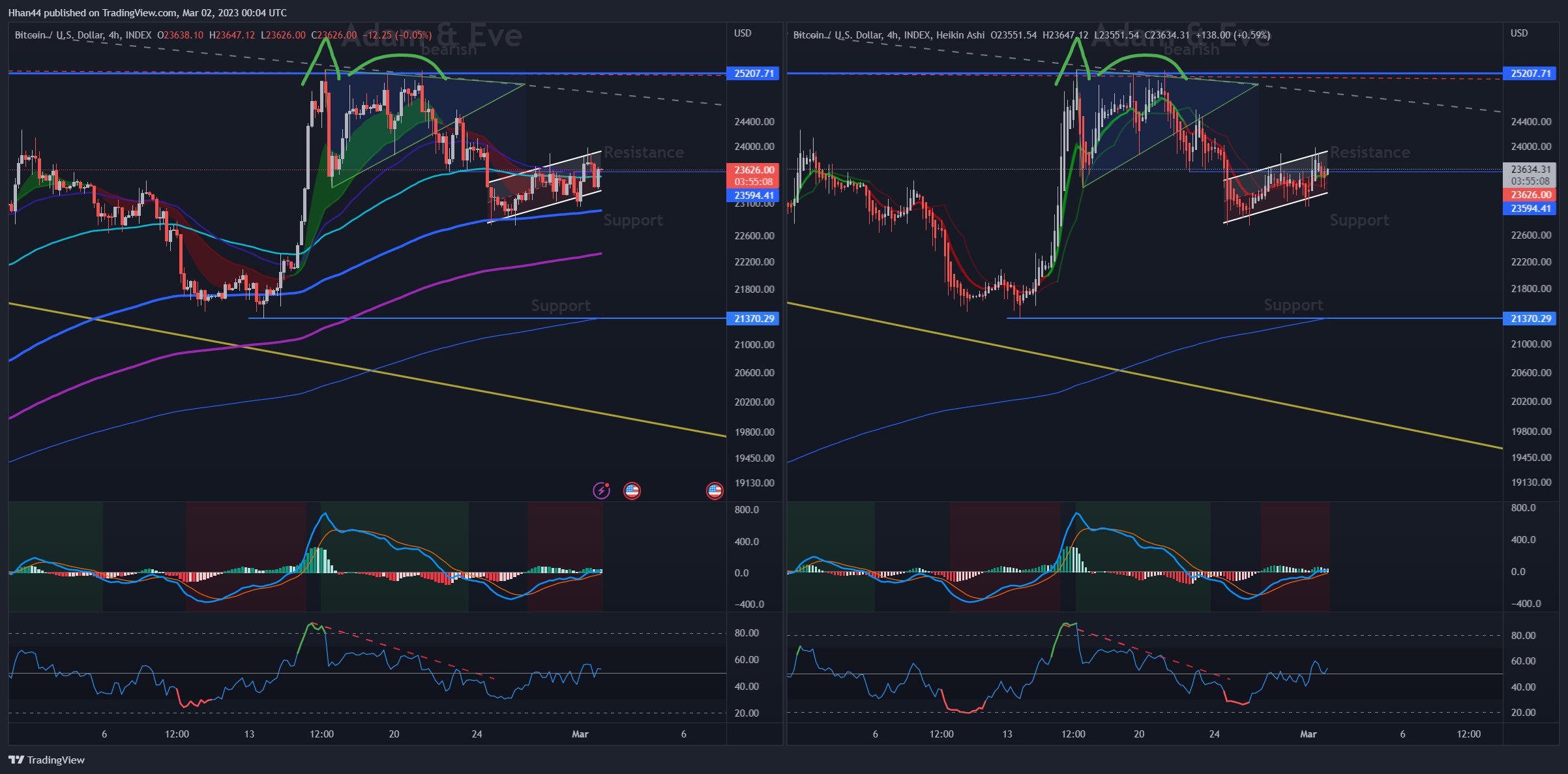 INDEX:BTCUSD Chart Image by Hhan44