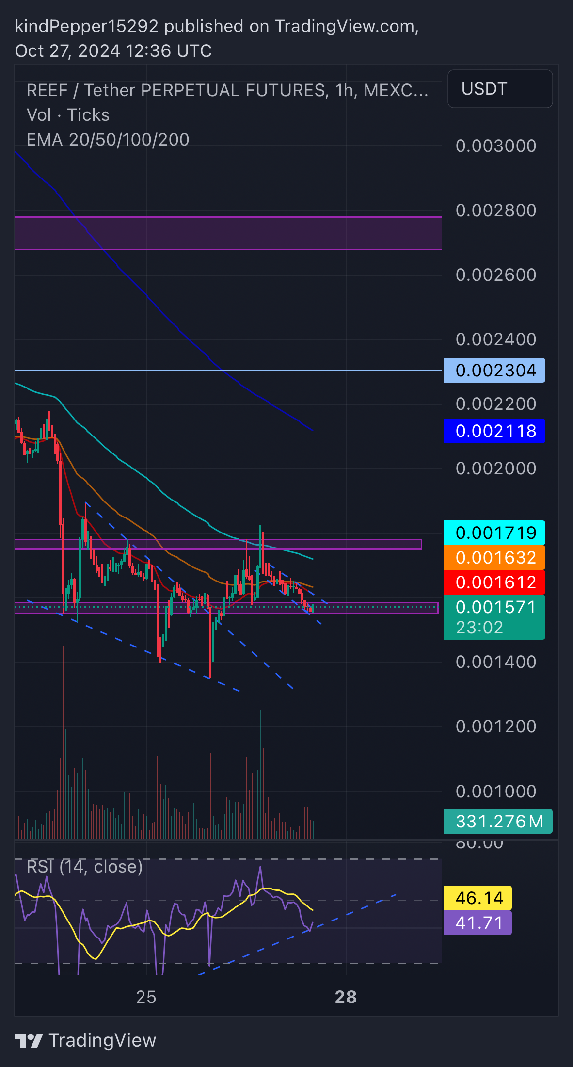 MEXC:REEFUSDT.P Chart Image by zLxNiii