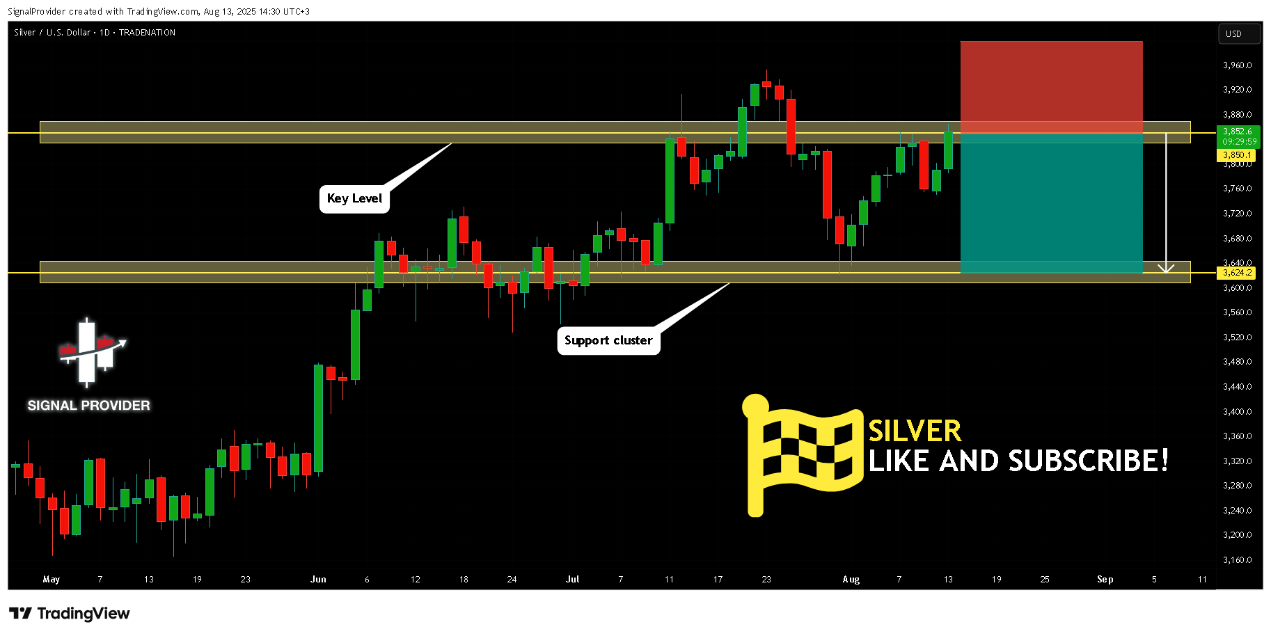 TRADENATION:XAGUSD Chart Image by SignalProvider