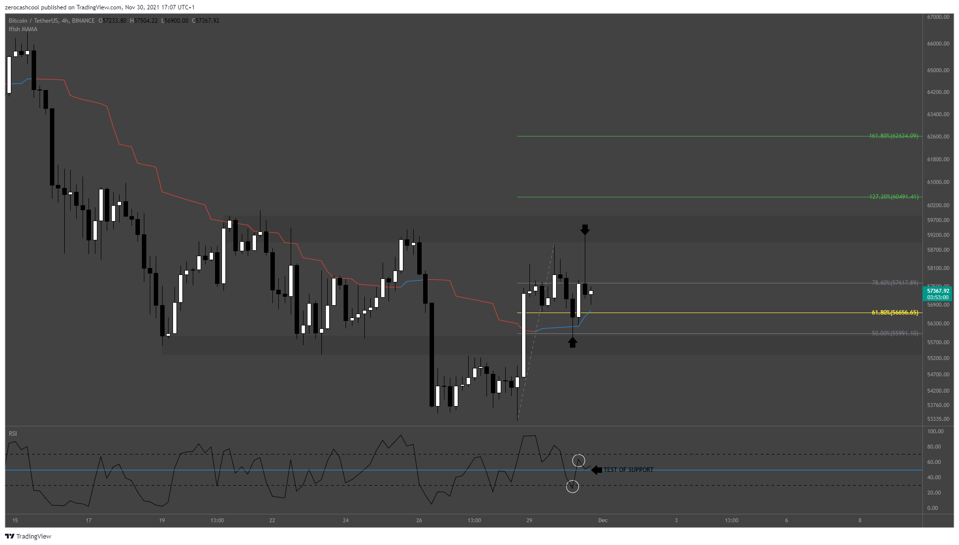 BINANCE:BTCUSDT Chart Image by zerocashcool