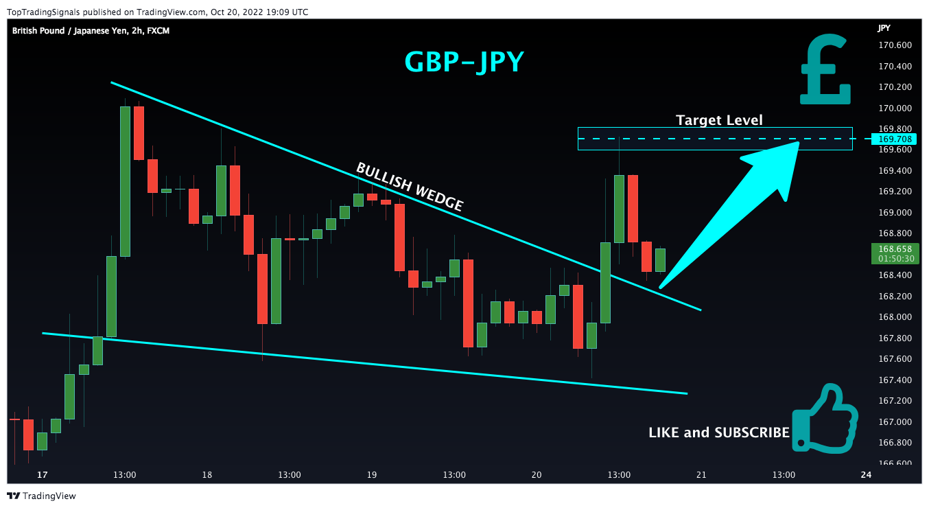 FX:GBPJPY Chart Image by TopTradingSignals