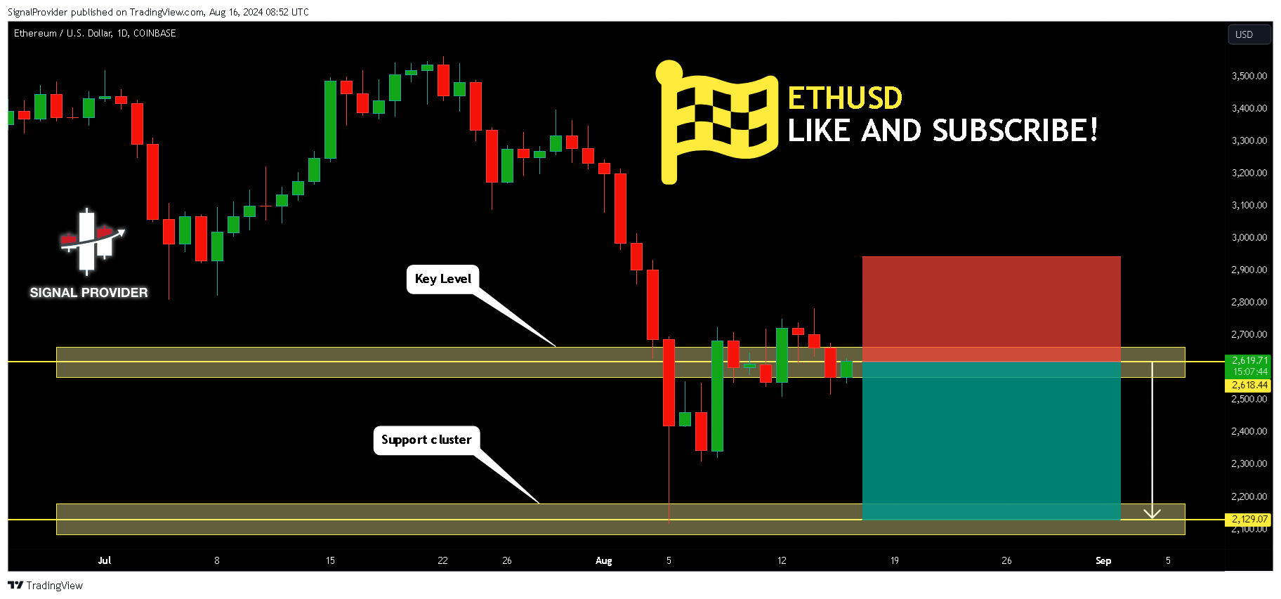 COINBASE:ETHUSD Chart Image by SignalProvider