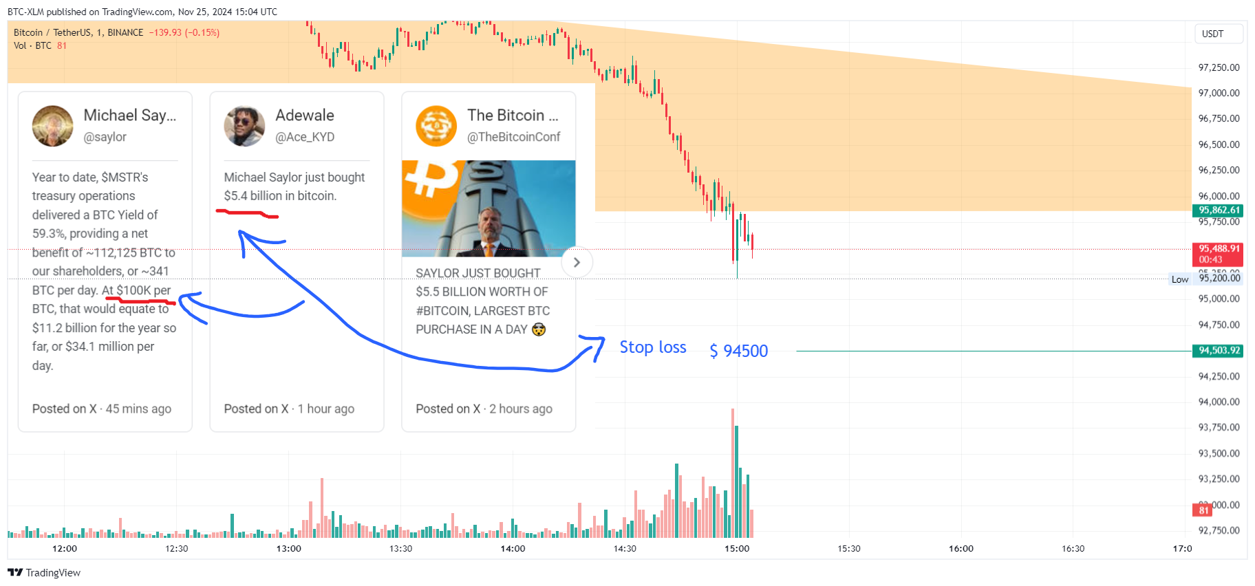 BINANCE:BTCUSDT Chart Image by BTC-XLM