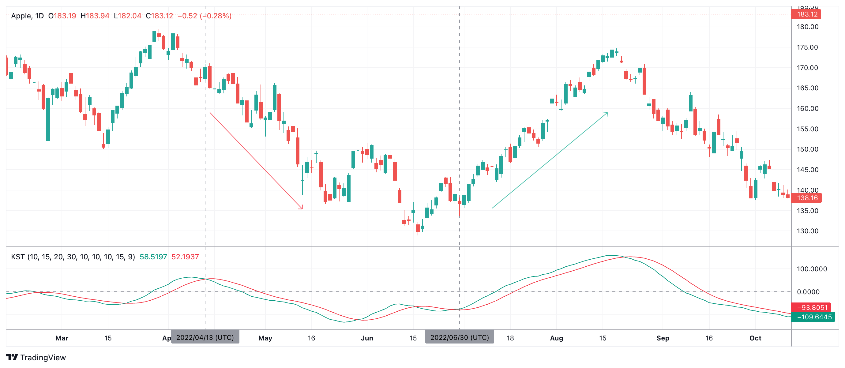 AAPL Chart Image