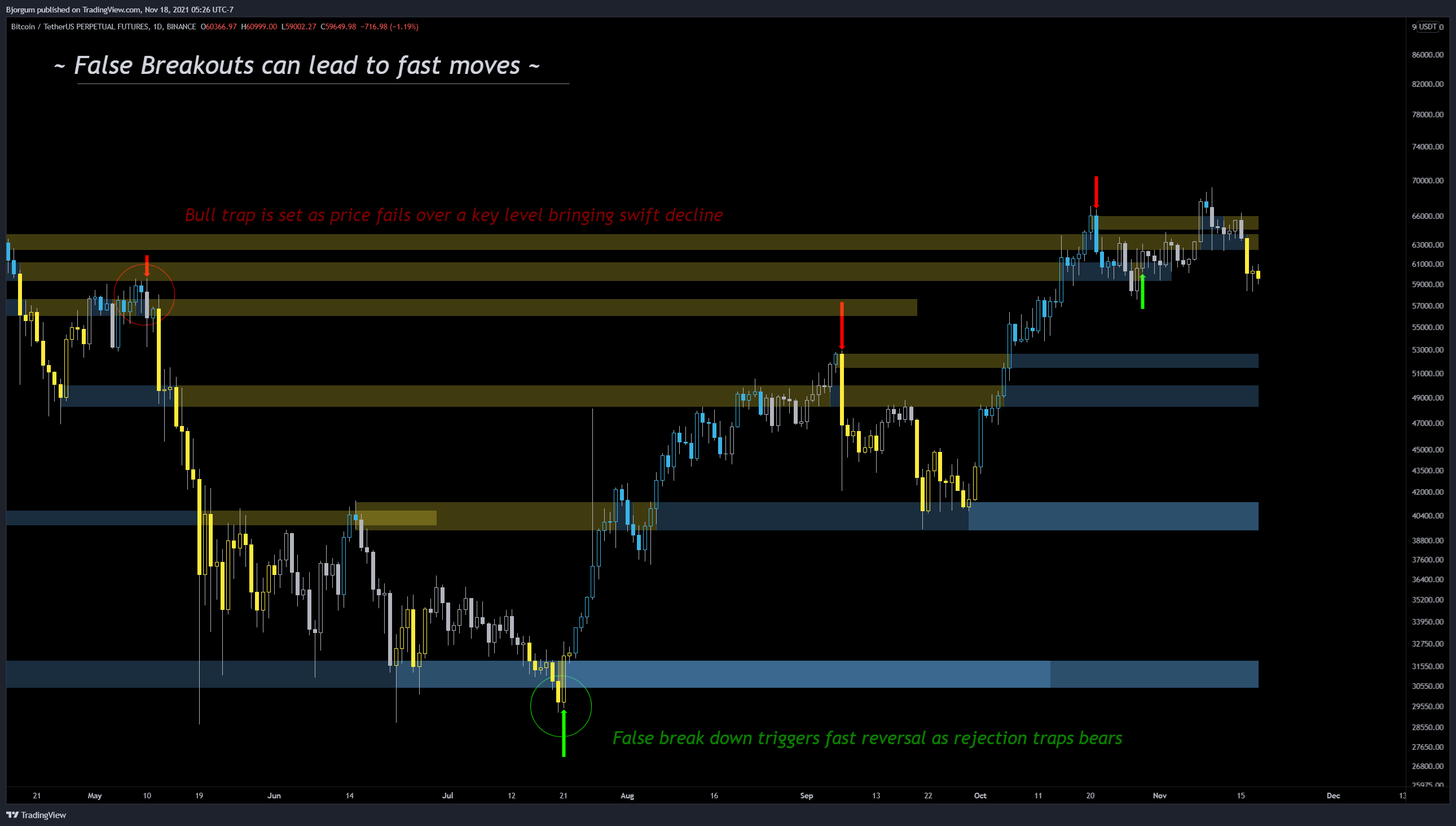 BINANCE:BTCUSDTPERP Chart Image by Bjorgum