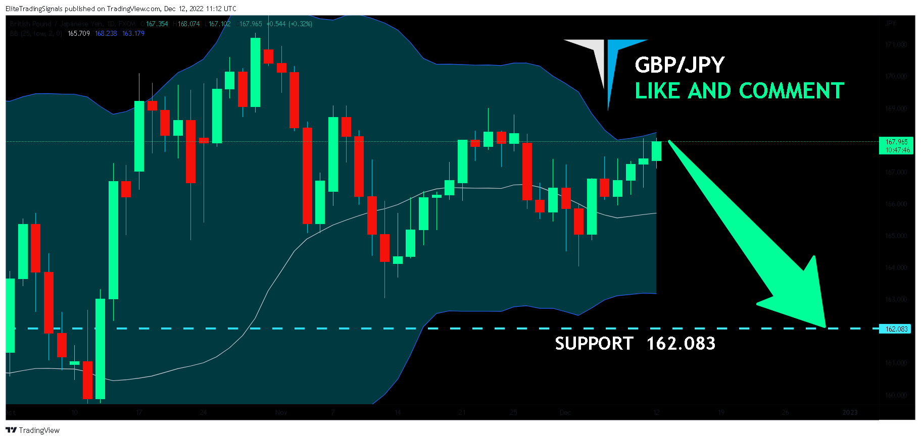 FX:GBPJPY Chart Image by EliteTradingSignals
