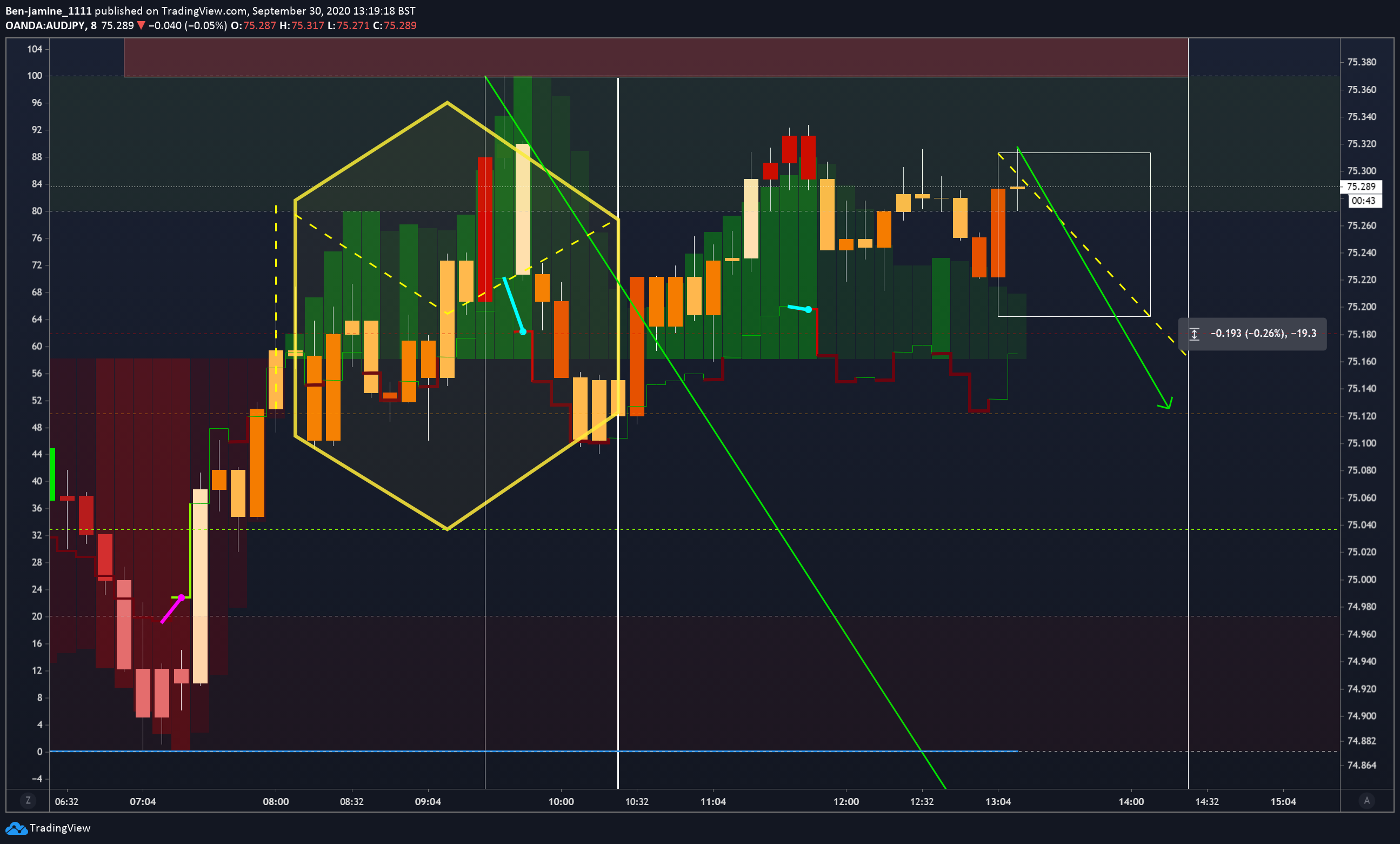  Chart Image