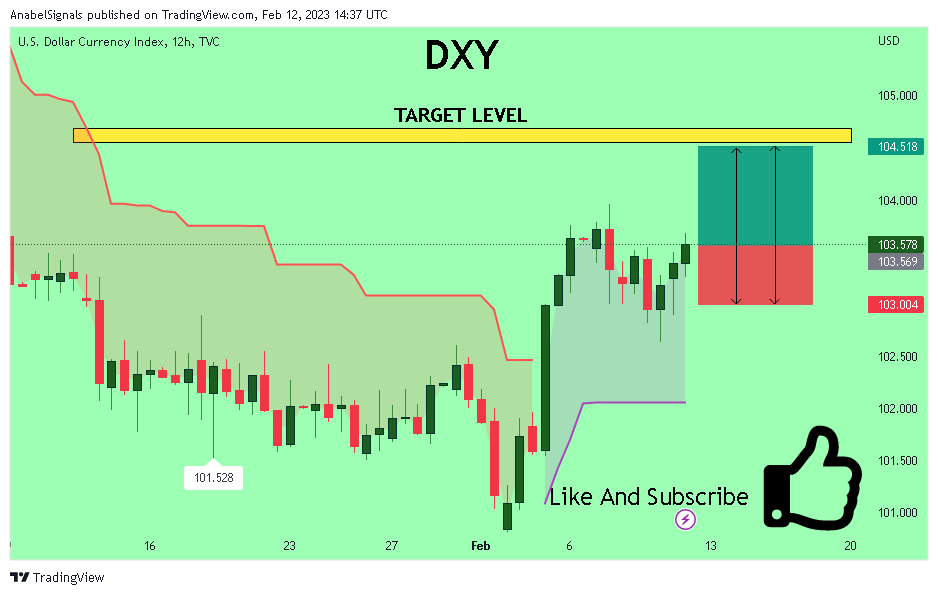 TVC:DXY Chart Image by AnabelSignals