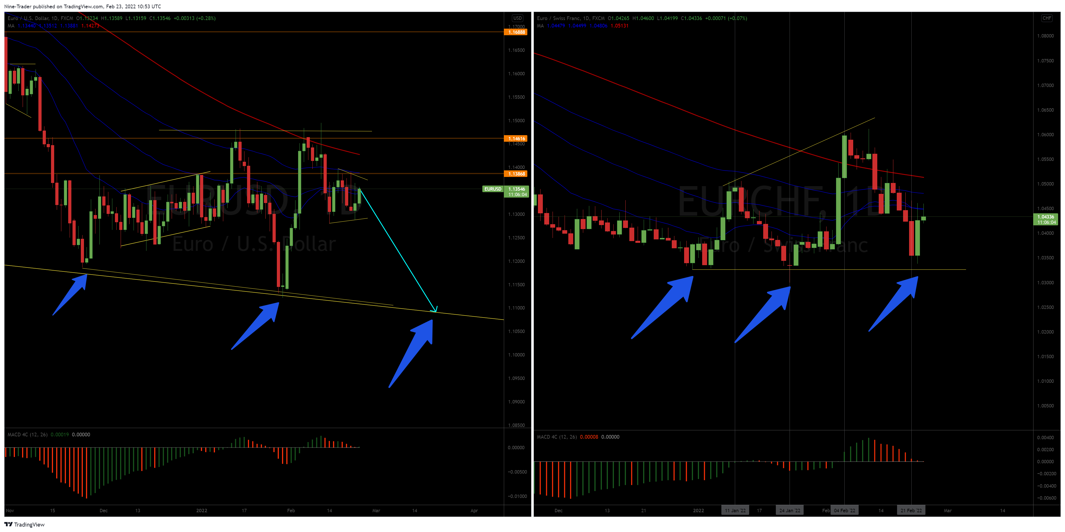 FX:EURCHF Chart Image by Nine-Trader