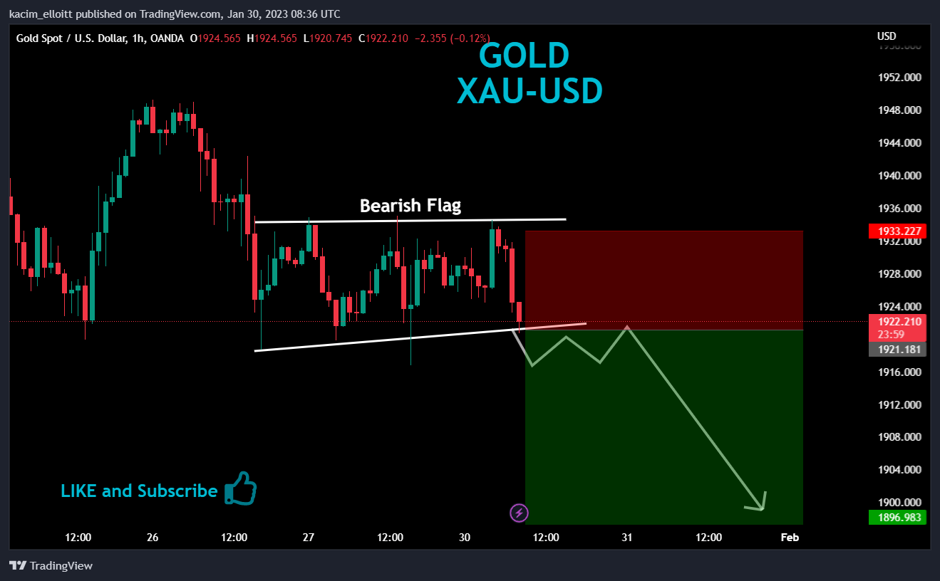 OANDA:XAUUSD Chart Image by kacim_elloitt